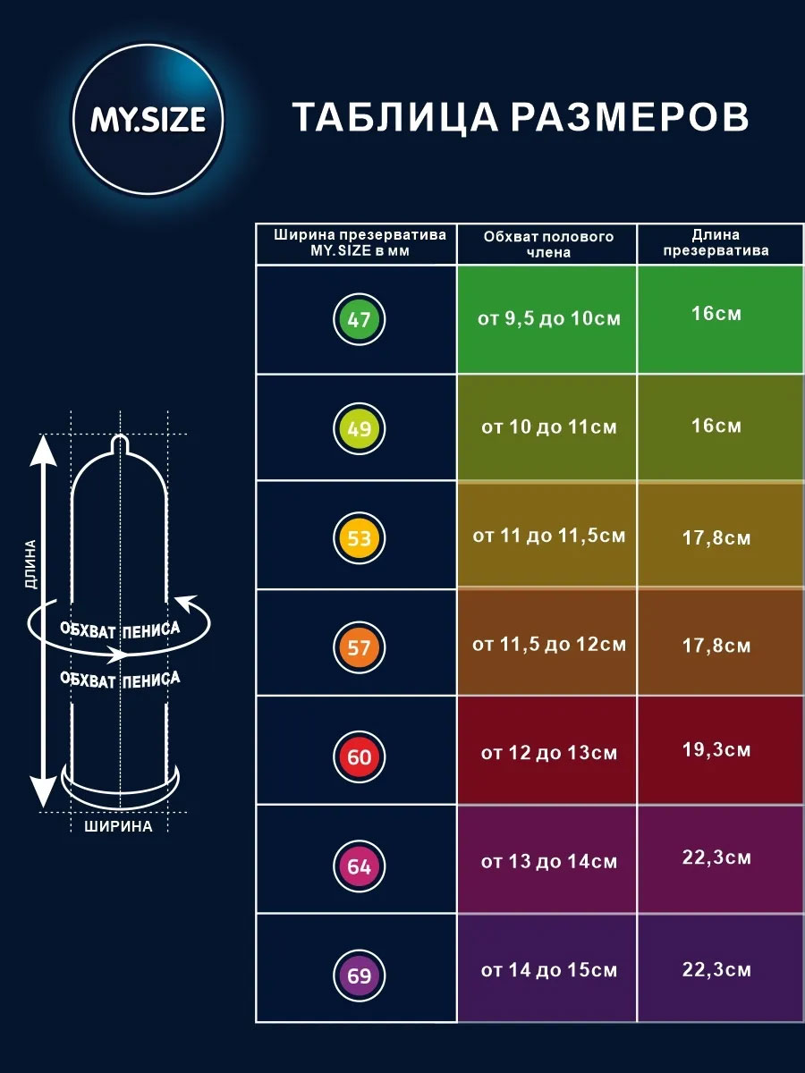 Как выбрать презервативы - Как определить размер презерватива