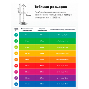 Презервативы My.Size Pro 47, 10 шт.