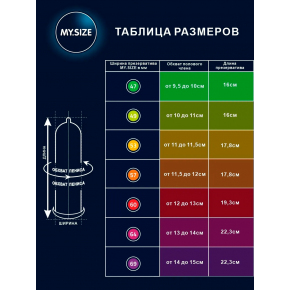 Презервативы My.Size Pro 53, 10 шт.