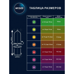 Презервативы My.Size Pro 64, 10 шт.