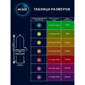 Презервативы My.Size Pro 69, 10 шт.