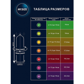 Презервативы My.Size Pro 47, 3 шт.