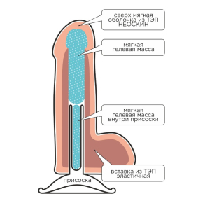 Крупный фаллоимитатор на подошве-присоске Lovetoy Real Next №33