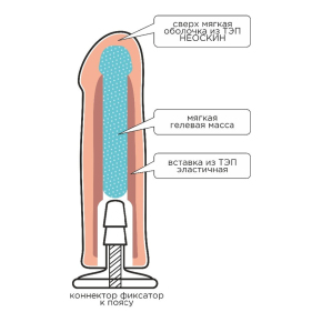 Пояс-трусики с насадкой Soft-Prince