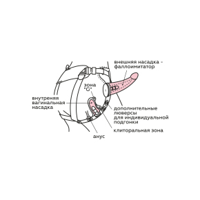 Женский пояс с 3 насадками и вибрацией Best Select