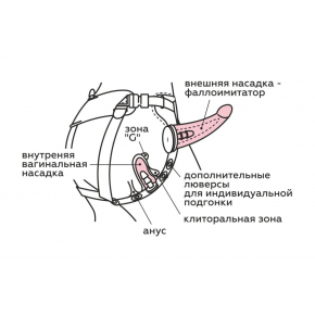 Пояс Harness Best Select с вагинальной пробкой