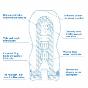 Мастурбатор c охлаждающей смазкой Tenga Original Vacuum Cup Cool