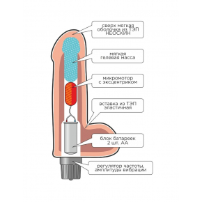Вибратор-реалистик из неоскин